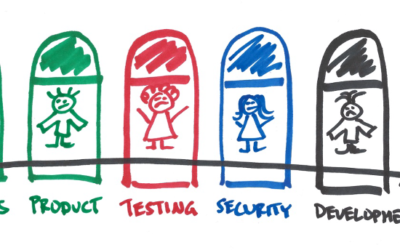 Value Stream Identification