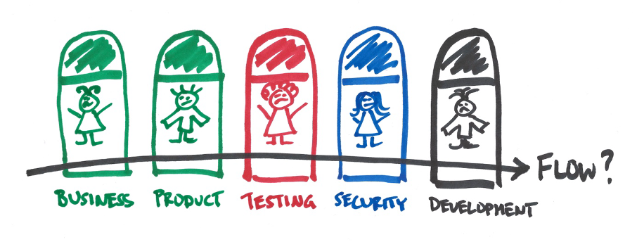 Value Stream Identification